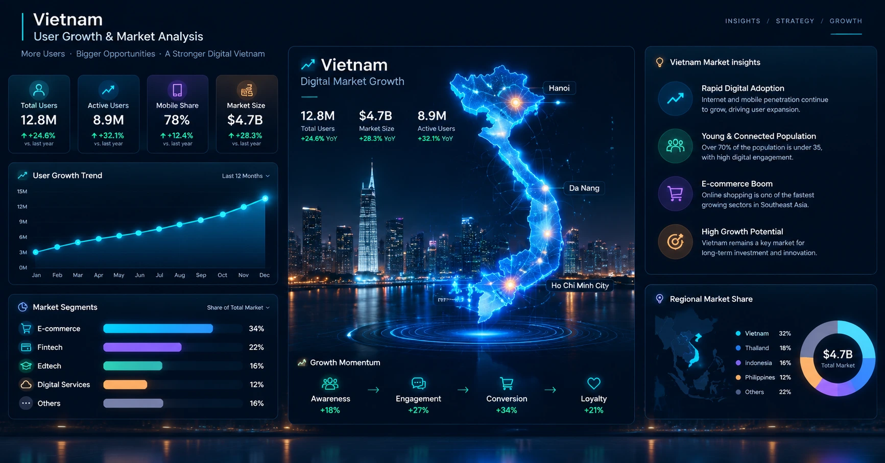 hello88 com có: Đánh giá chi tiết và phân tích xu hướng - image 3
